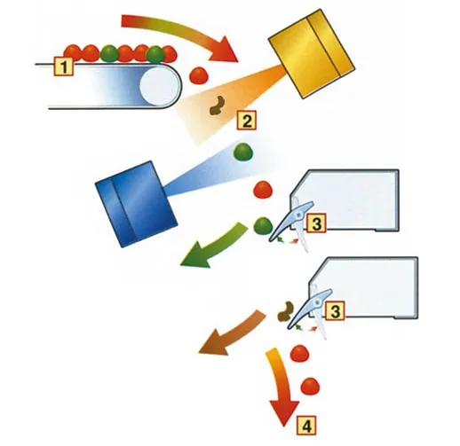 specialna-sortirna-oprema
