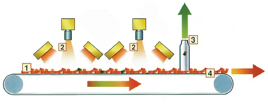 specialna-sortirna-oprema